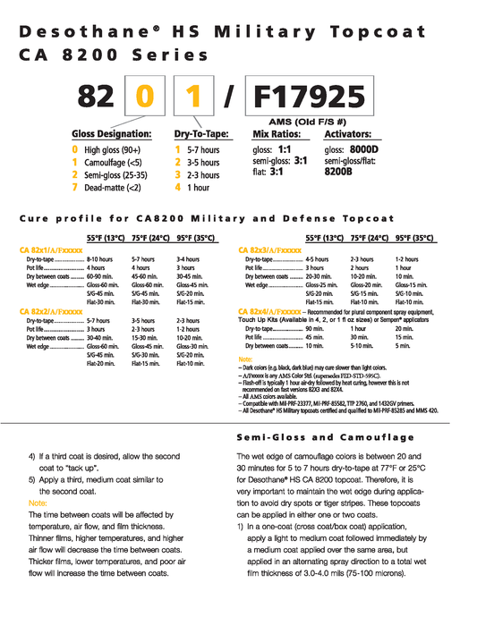 PPG® Desothane® CA820X Gloss MTO Color MIL-PRF-85285 Type I CL H
