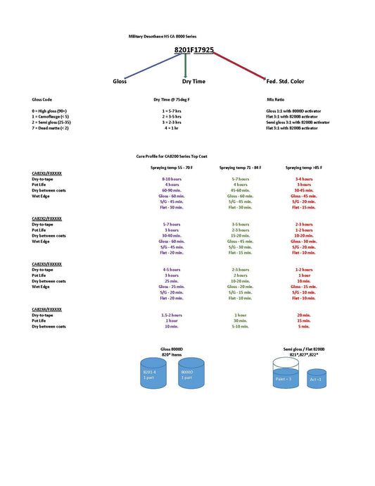 PPG® Desothane® CA827X Matte MTO Color MIL-PRF-85285 Type I CL H